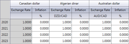 Currency deck with multiple currencies