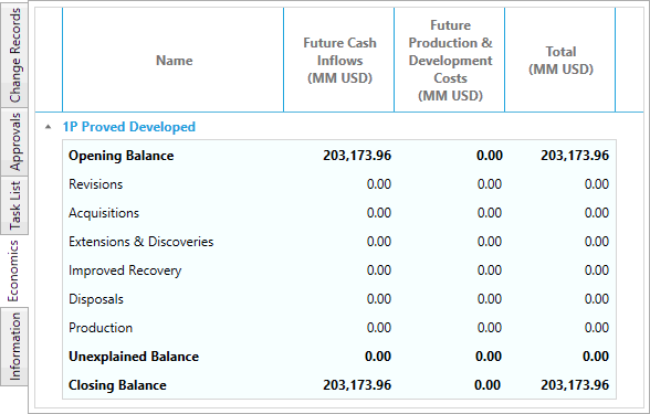 The Economics tab