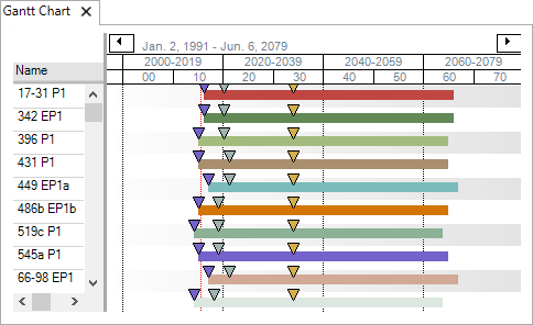 Gantt Chart