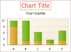 Chart preview area