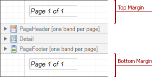 Page margin bands