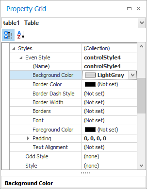 Specifying the style's properties