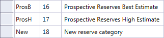 new reserves category