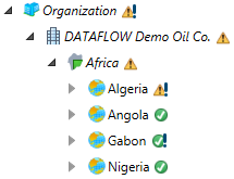 Hierarchy with balanced and unbalanced nodes