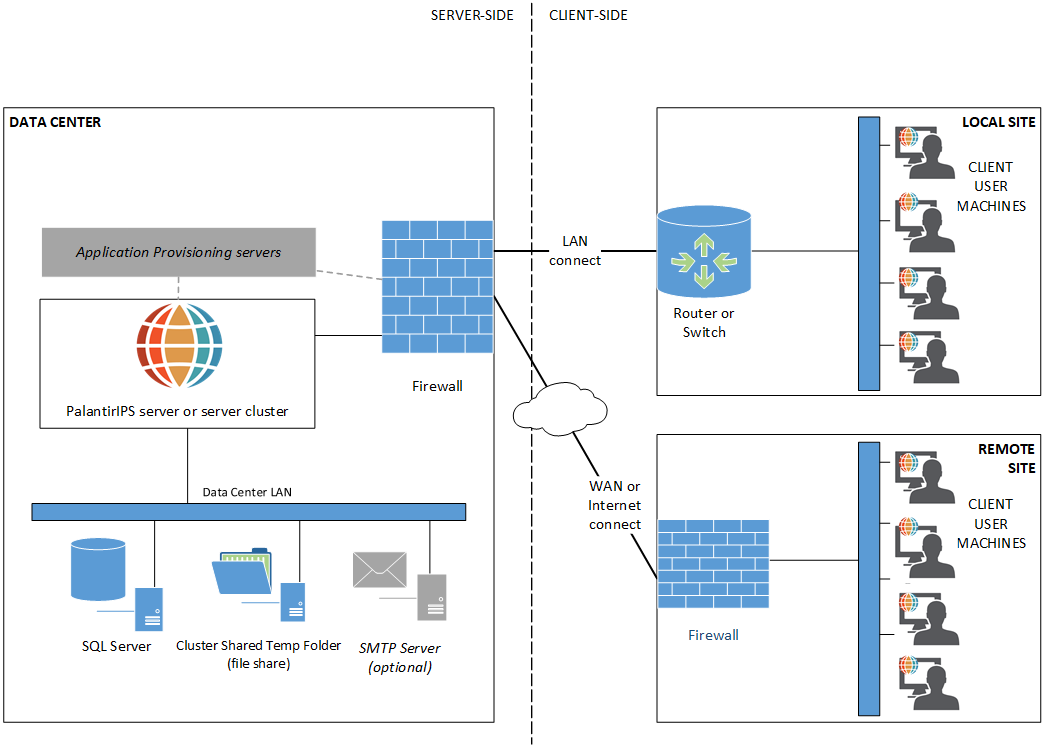 Types Of Deployment