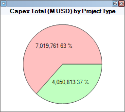 Pie chart with custom labels