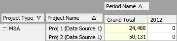 Pivot grid headers