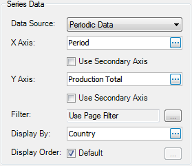 Series Data