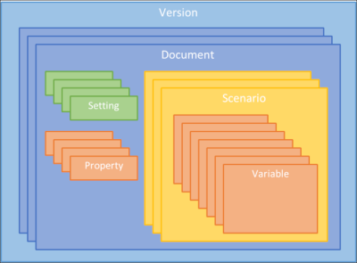 Dataflow-Data-Model-abstract