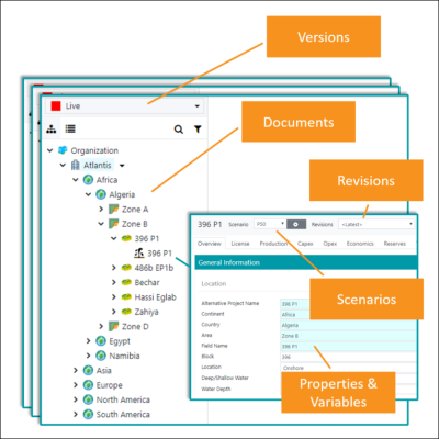 Dataflow-Data-Model-overview.png