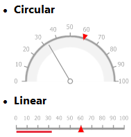 Circular and Linear gauges