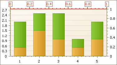 Chart preview area