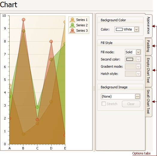 Chart page