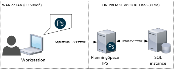 Deployment-diagram-OnPremises