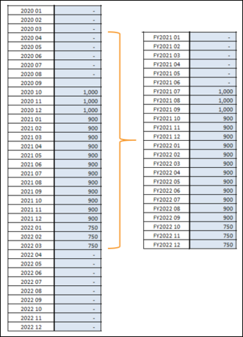 FiscalYears-diagram1