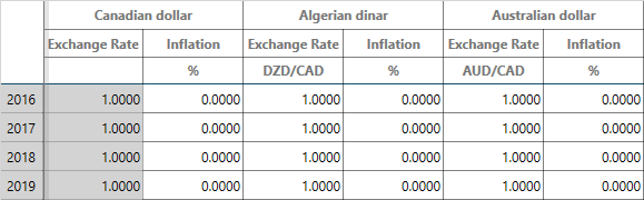 Currencies added