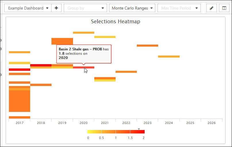 The Selections Heatmap Widget for Active Scenario Dashboards